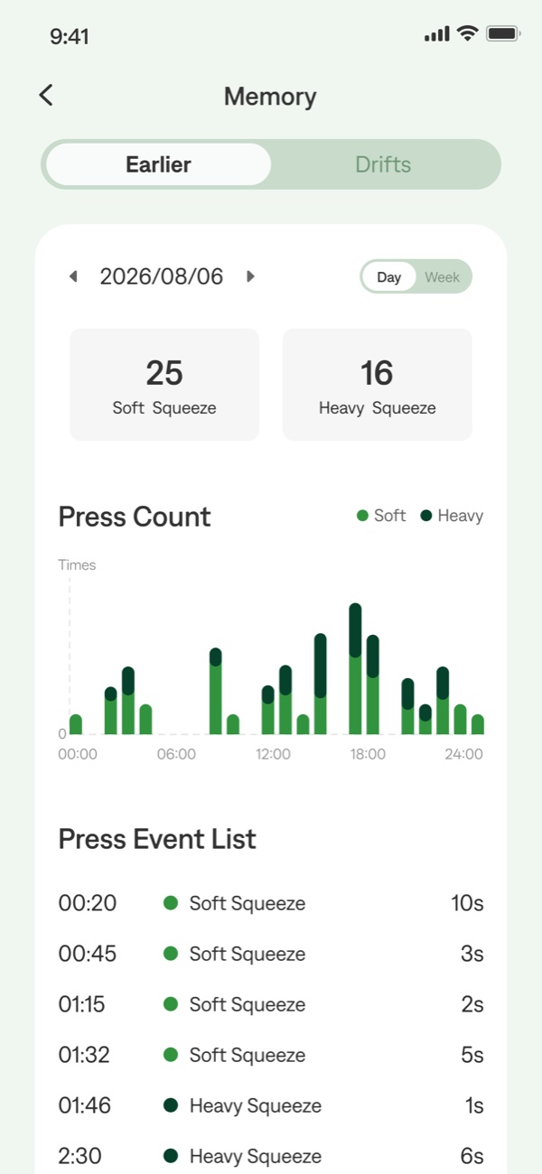 Memory screen: 25 soft and 16 heavy squeezes, press count by hour and a list of press events