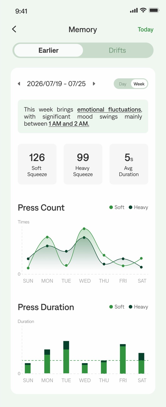 Weekly Memory screen: press count and press duration across the week
